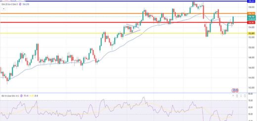 Evro-Dolario-Provlepsi-Isotimias-24-02-2026