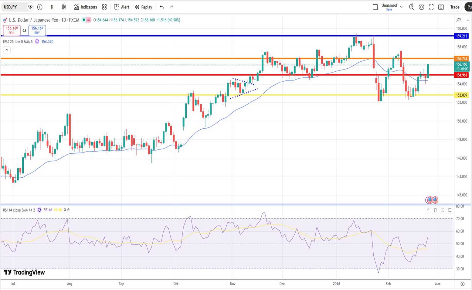 Evro-Dolario-Provlepsi-Isotimias-24-02-2026