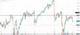 Δολάριο Γεν Πρόβλεψη Ισοτιμίας Για 26-10-2026