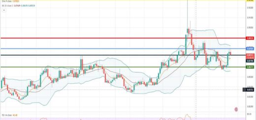 EURGBP Πρόβλεψη για ευρώ λίρα 07/11/2022