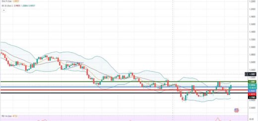 EURUSD Πρόβλεψη για ευρώ δολάριο 07/11/2022