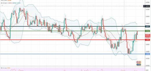 Eur-gbp forecast: 06/12/2021 [Τεχνική ανάλυση forex]