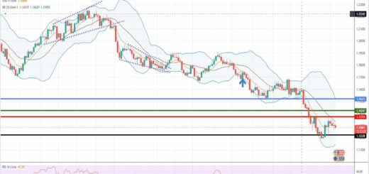 Eur-usd forecast: 06/12/2021 [Τεχνική ανάλυση forex]