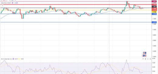 Ευρώ Δολάριο Πρόβλεψη Ισοτιμίας Για 24-02-2026