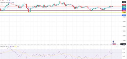 Ευρώ Δολάριο Πρόβλεψη Ισοτιμίας Για 08-12-2025
