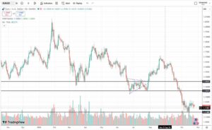 Ευρώ Δολάριο Πρόβλεψη Ισοτιμίας Για 26-10-2026