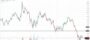 Ευρώ Δολάριο Πρόβλεψη Ισοτιμίας Για 26-10-2026