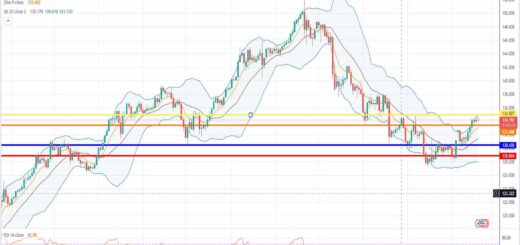 Ισοτιμία δολαρίου γεν πρόβλεψη 20/02/2023
