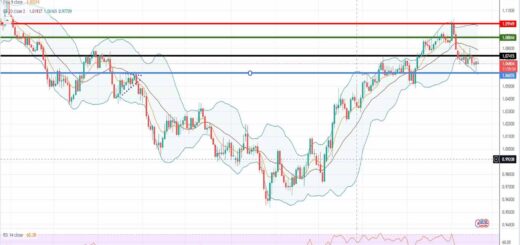 Ισοτιμία ευρώ δολαρίου πρόβλεψη 20/02/2023