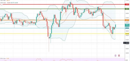 Ισοτιμία λίρας γεν πρόβλεψη 09/01/2023: