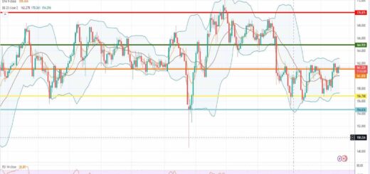 Ισοτιμία λίρας γεν πρόβλεψη 20/02/2023