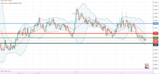 Ανάλυση ισοτιμίας EUR/GBP [Πρόβλεψη 01-02-2021]