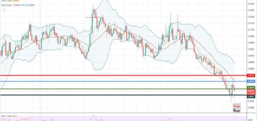 Ανάλυση ισοτιμίας EUR/GBP [Πρόβλεψη 01-03-2021]