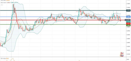 Ανάλυση ισοτιμίας EUR/GBP [Πρόβλεψη 04-01-2021]