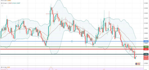 Ανάλυση ισοτιμίας EUR/GBP [Πρόβλεψη 08-02-2021]