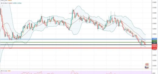 Ανάλυση ισοτιμίας EUR/GBP [Πρόβλεψη 08-03-2021]