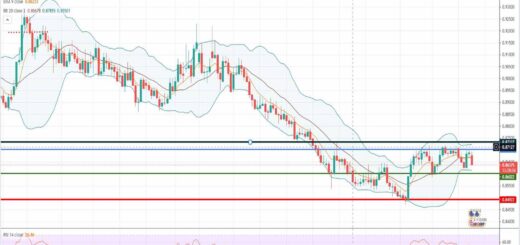 Ανάλυση ισοτιμίας EUR/GBP [Πρόβλεψη 10-05-2021]