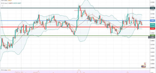Ανάλυση ισοτιμίας EUR/GBP [Πρόβλεψη 11-01-2021]