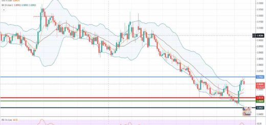 Ανάλυση ισοτιμίας EUR/GBP [Πρόβλεψη 12-04-2021]