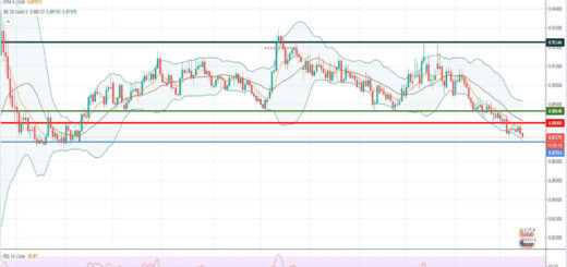 Ανάλυση ισοτιμίας EUR/GBP [Πρόβλεψη 15-02-2021]