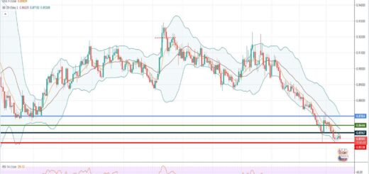 Ανάλυση ισοτιμίας EUR/GBP [Πρόβλεψη 15-03-2021]