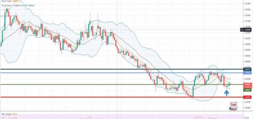Ανάλυση ισοτιμίας EUR/GBP [Πρόβλεψη 17-05-2021]