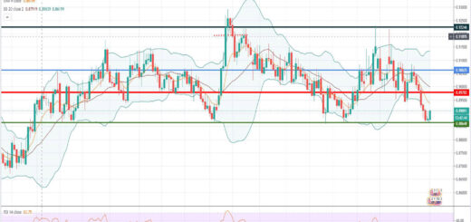 Ανάλυση ισοτιμίας EUR/GBP [Πρόβλεψη 18-01-2021]