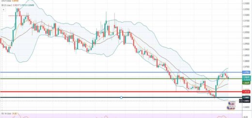 Ανάλυση ισοτιμίας EUR/GBP [Πρόβλεψη 19-04-2021]