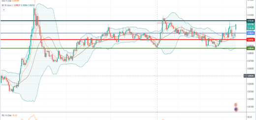 Ανάλυση ισοτιμίας EUR/GBP [Πρόβλεψη 21-12-2020]