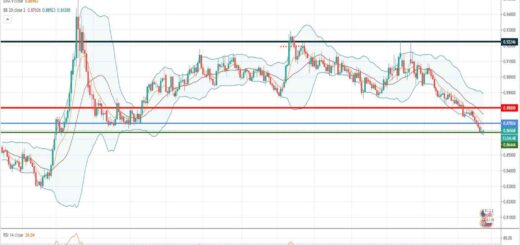 Ανάλυση ισοτιμίας EUR/GBP [Πρόβλεψη 22-02-2021]