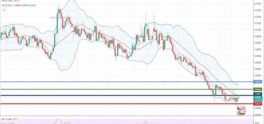 Ανάλυση ισοτιμίας EUR/GBP [Πρόβλεψη 22-03-2021]