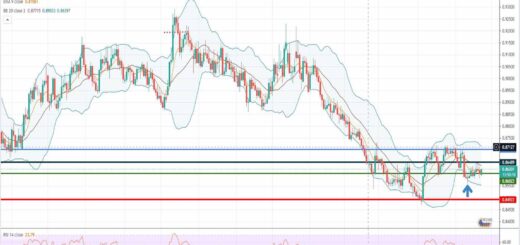Ανάλυση ισοτιμίας EUR/GBP [Πρόβλεψη 24-05-2021]