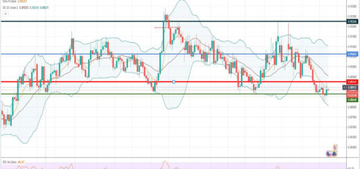 Ανάλυση ισοτιμίας EUR/GBP [Πρόβλεψη 25-01-2021]
