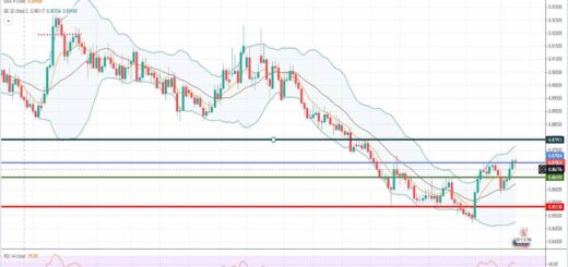 Ανάλυση ισοτιμίας EUR/GBP [Πρόβλεψη 26-04-2021]