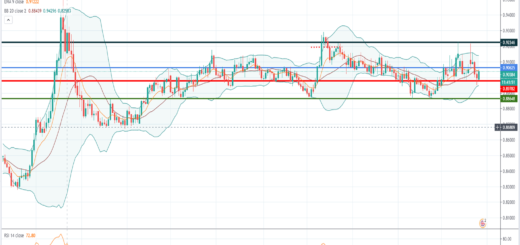 Ανάλυση ισοτιμίας EUR/GBP [Πρόβλεψη 28-12-2020]