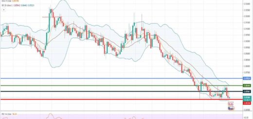 Ανάλυση ισοτιμίας EUR/GBP [Πρόβλεψη 29-03-2021]