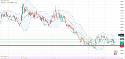 Ανάλυση ισοτιμίας EUR/GBP [Πρόβλεψη 31-05-2021]