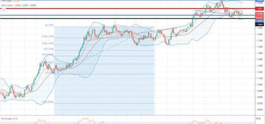 Ανάλυση ισοτιμίας EUR/USD [Πρόβλεψη 01-02-2021]