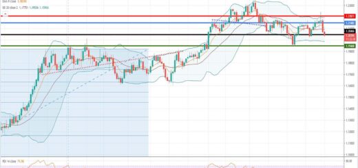 Ανάλυση ισοτιμίας EUR/USD [Πρόβλεψη 01-03-2021]