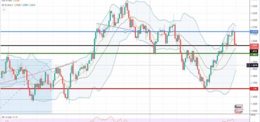 Ανάλυση ισοτιμίας EUR/USD [Πρόβλεψη 03-05-2021]