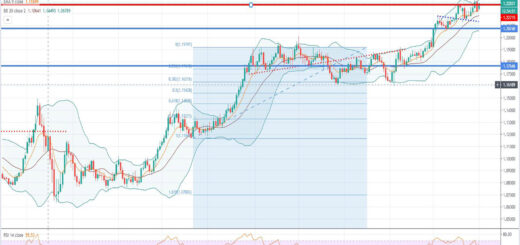 Ανάλυση ισοτιμίας EUR/USD [Πρόβλεψη 04-01-2021]
