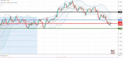 Iσοτιμία ευρώ δολαρίου σήμερα [πρόβλεψη 05/04 έως 12/04/2021]