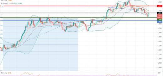 Ανάλυση ισοτιμίας EUR/USD [Πρόβλεψη 08-02-2021]