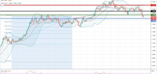 Ανάλυση ισοτιμίας EUR/USD [Πρόβλεψη 08-03-2021]