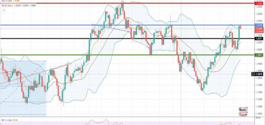 Ανάλυση ισοτιμίας EUR/USD [Πρόβλεψη 10-05-2021]