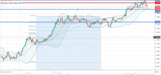 Ανάλυση ισοτιμίας EUR/USD [Πρόβλεψη 11-01-2021]