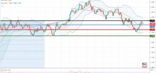 Ανάλυση ισοτιμίας EUR/USD [Πρόβλεψη 12-04-2021]