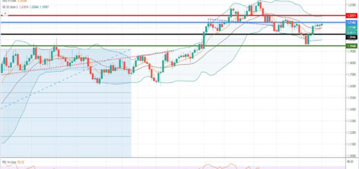 Ανάλυση ισοτιμίας EUR/USD [Πρόβλεψη 15-02-2021]