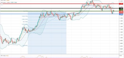 Ανάλυση ισοτιμίας EUR/USD [Πρόβλεψη 15-03-2021]