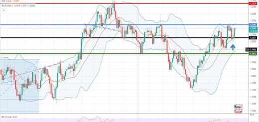 Ανάλυση ισοτιμίας EUR/USD [Πρόβλεψη 17-05-2021]